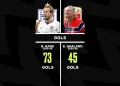 Kane x Haaland: Quem foi melhor em 2025/26?