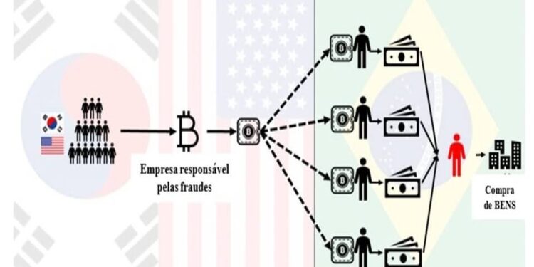PF: grupo do DF é investigado por fraude internacional de R$ 300 mi