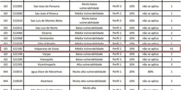 Aprovados no Mais Médicos são impedidos de trabalhar em cidade de GO