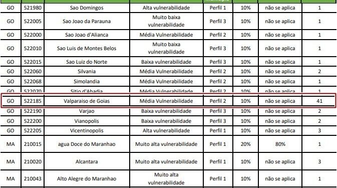 Aprovados no Mais Médicos são impedidos de trabalhar em cidade de GO