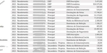 Iges terá que explicar transações de pelo menos R$ 1,7 milhão via Pix