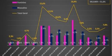 No DF, 50% das ocorrências de sequestro foram relâmpago em 2023