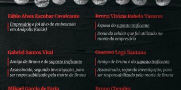 Grupo de extermínio: PMs presos movimentaram R$ 11 milhões em 4 anos