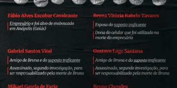 “Confraria da morte”: os detalhes das 8 execuções ligadas a PMs presos