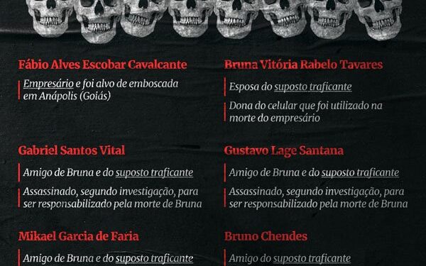 “Confraria da morte”: os detalhes das 8 execuções ligadas a PMs presos