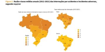 Brasil: pacientes negros são mais vítimas de erro médico, diz estudo