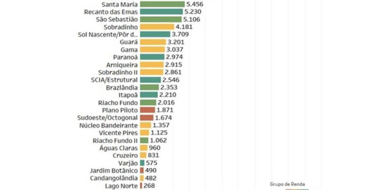 Governo faz mapa do déficit habitacional no DF. Veja por região