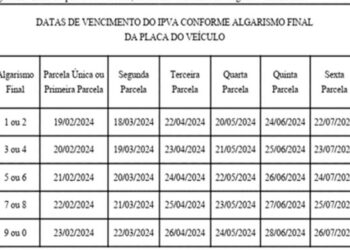 IPVA: Fazenda divulga calendário com prazos de vencimento para 2024