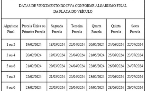 Ibaneis sanciona valores para o IPVA no DF; veja quanto você vai pagar