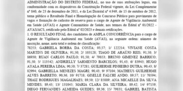 GDF divulga resultado de concurso público com 1.019 vagas. Confira