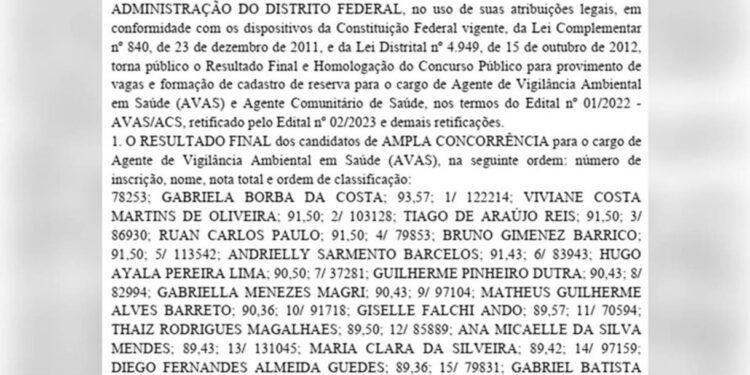 GDF divulga resultado de concurso público com 1.019 vagas. Confira