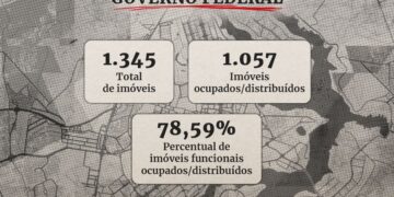 Governo federal tem 288 imóveis funcionais desocupados em Brasília