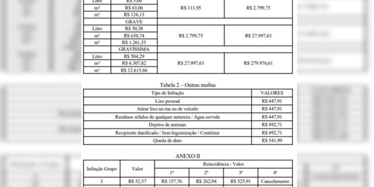 DF Legal atualiza valores para multas cobradas em 2024; confira
