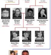 Um ano da chacina que chocou o Brasil: “Mataram uma geração inteira”