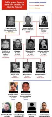 Um ano da chacina que chocou o Brasil: “Mataram uma geração inteira”