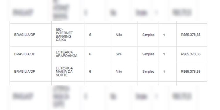 Saiba onde foram feitas as apostas que ganharam a quina da Mega no DF