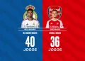 Bellingham x Odegaard: Quem foi melhor em 2025/26?