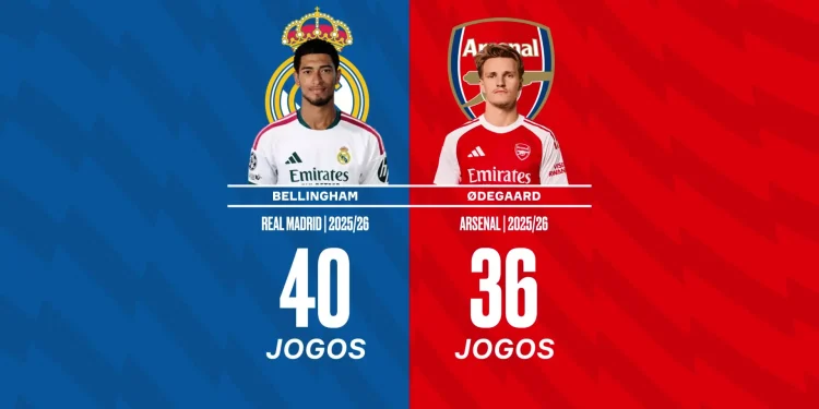 Bellingham x Odegaard: Quem foi melhor em 2025/26?